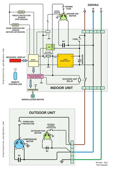 furnace fan motor wiring diagram updapper
