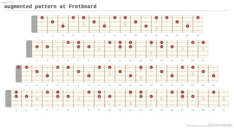 Augmented Pattern At Fretboard A Fingering Diagram Made With Guitar