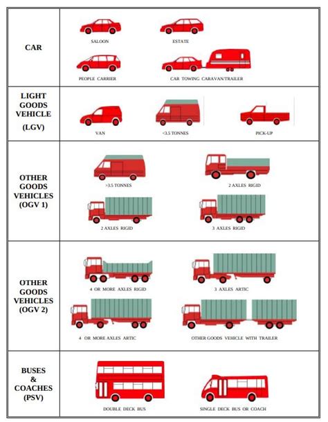 vehicle classification vehicle classification meaning isarsoft