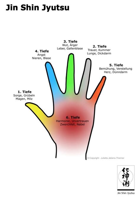 Strömen Der Finger Eine Anleitung Für Die Harmonisierung Unserer