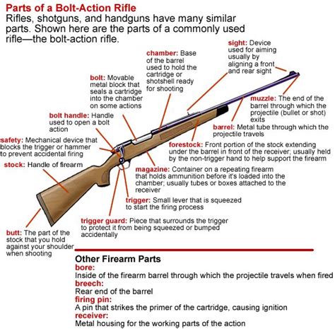 images  firearms blueprints diagrams  pinterest pistols guns  firearms