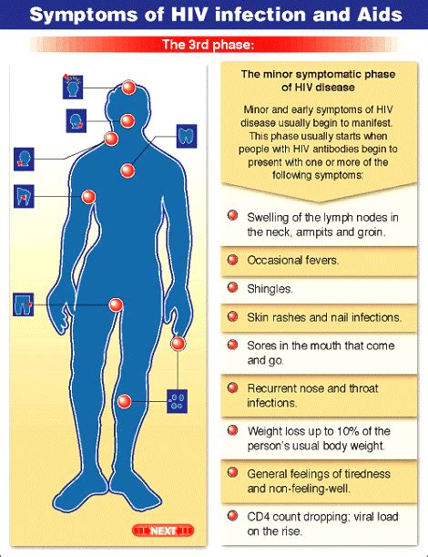 Hiv Symptoms Phase 3 Health24