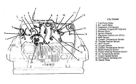 jeep yj engine diagram