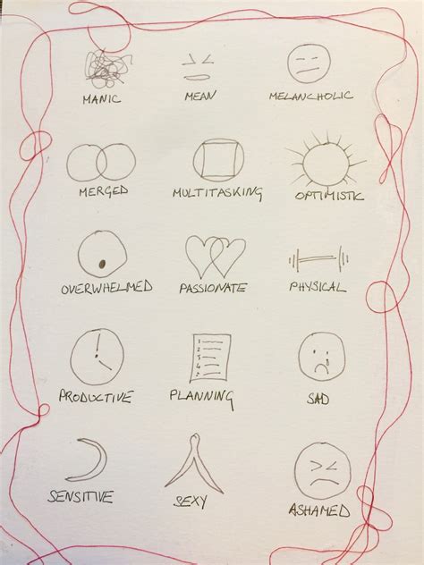 charting symbols  woman kind