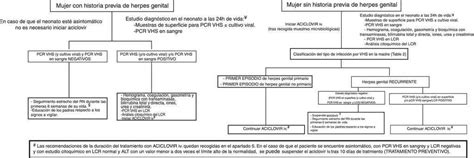 guía de la sociedad española de infectología pediátrica sobre prevención diagnóstico y