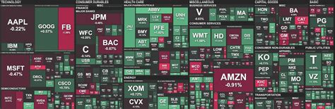 stüdyo vahiy dur stock market heat map