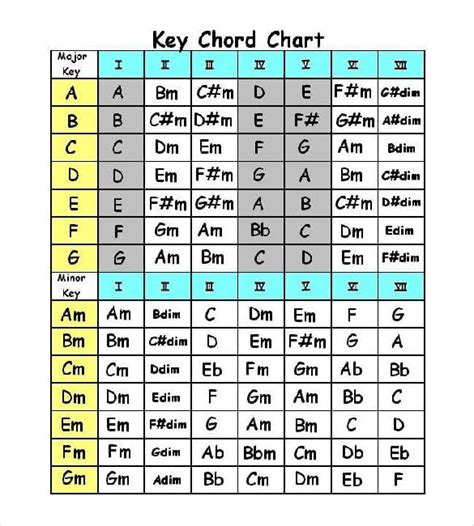 guitar key chord chart sheet  chords collection