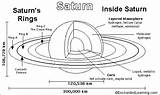 Coloring Saturn Activities Enchantedlearning Astronomy Book Print Writing Subjects sketch template