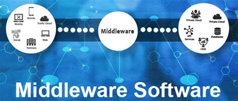 middleware software infoclutch