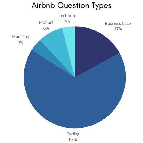 airbnb data scientist interview guide stratascratch