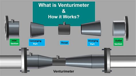 venturimeter  venturimeter works working principle
