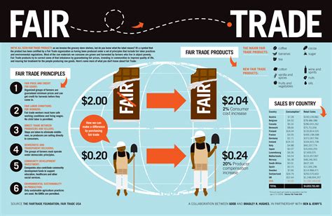 fair trade understanding whats   label good