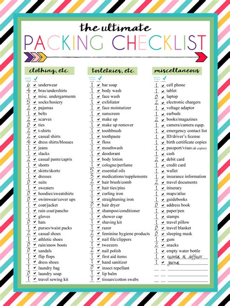 printable packing list downloads travel packing checklist