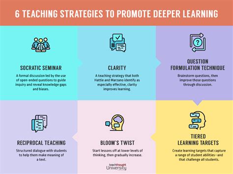 teaching strategies  promote deeper learning