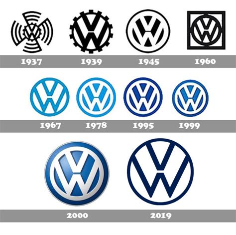 volkswagen logo histoire et signification evolution