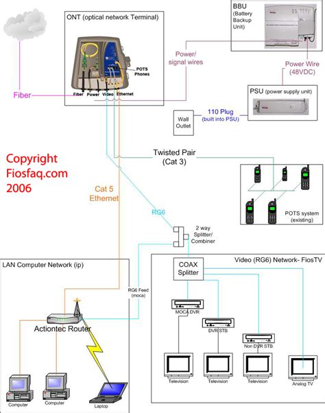 verizon fios wiring diagram wiring diagram