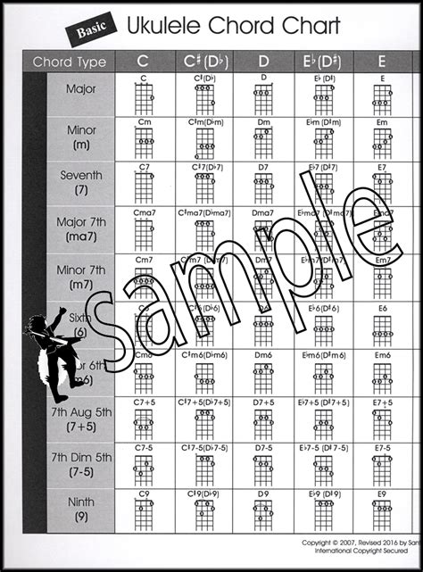 complete ukulele chord chart  sheet  chords collection