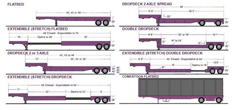 flatbed trailers export specialist