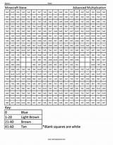 Multiplication Division Intitle Coloringsquared Squared Practicing Respond Concerns Specifics sketch template