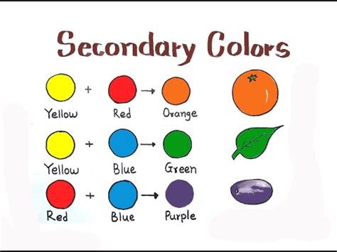 fun  secondary colors learn secondary colors drawing