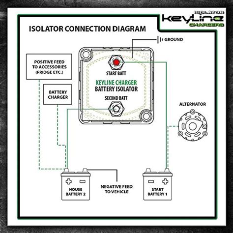 understanding  dual battery isolator wiring diagram moo wiring