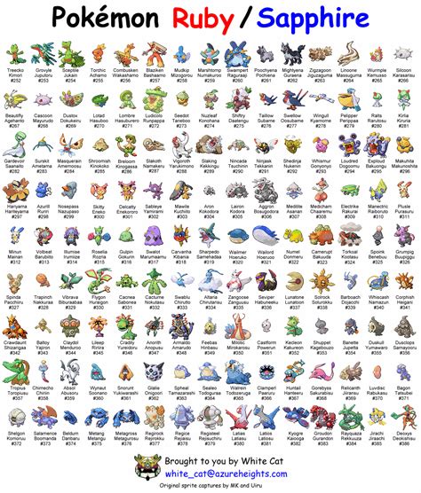 Image Result For All Hoenn Pokemon Pokemon Treinadores