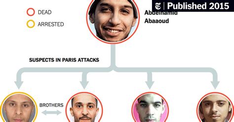 Unraveling The Connections Among The Paris Attackers The New York Times
