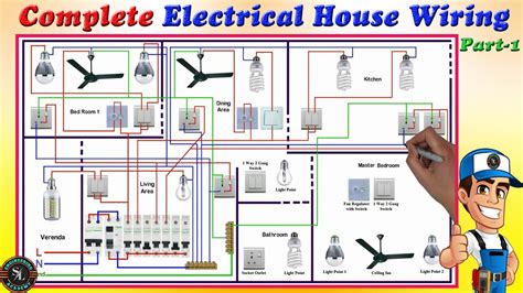 complete electrical house wiring single phase full house wiring
