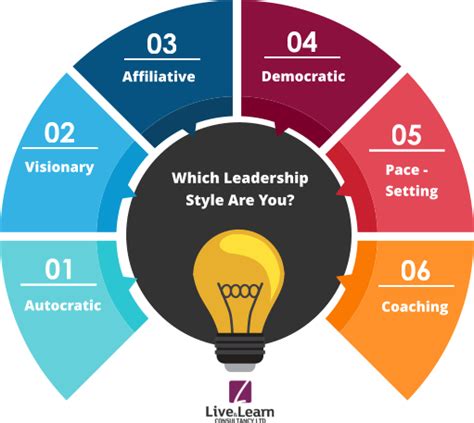 6 different leadership styles every leader in business must know