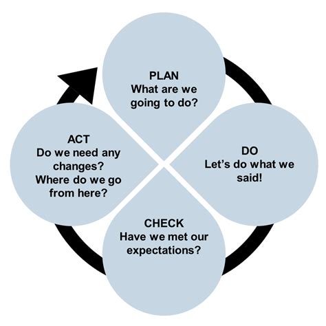 plan  check act child care technical assistance network