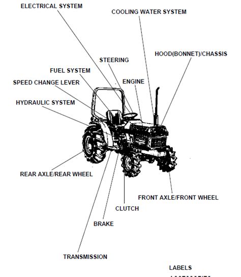 kubota  tractor illustrated master parts list manual