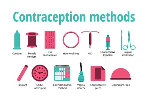 contraceptive methods pr cm