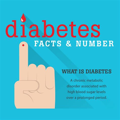 diabetes fact and numbers health and medicine