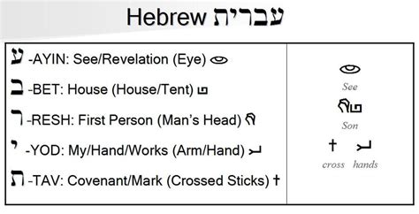 hebrew  divine language beauty   bible ancient hebrew