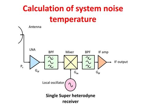 system noise temperature  gt ratio powerpoint    id