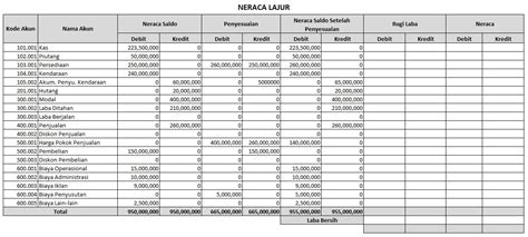 Laporan Keuangan Contoh Neraca Lajur Nusagates