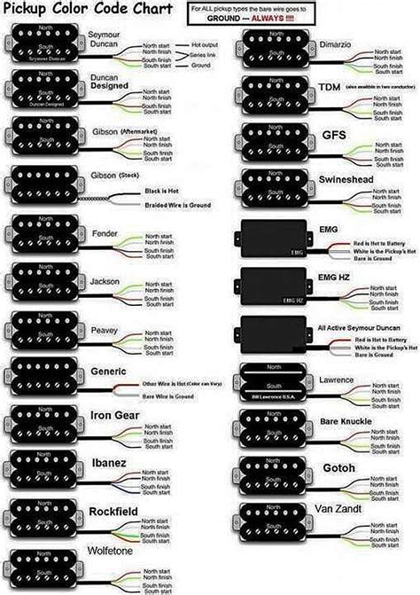 dimarzio pickups wiring ultimate guitar