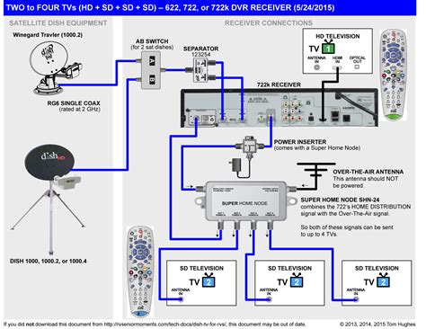 dishtv swm wiring diagram