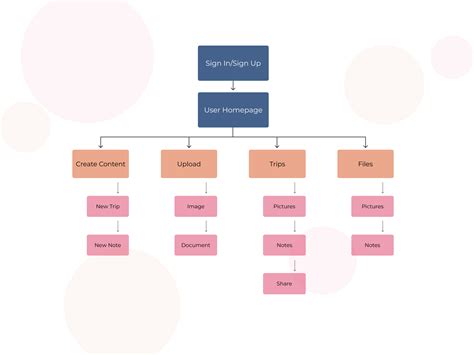 simple sitemap   gallagher  dribbble