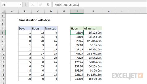 time duration  days excel formula exceljet
