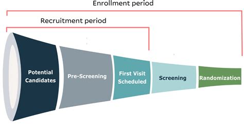 difference  recruitment  enrollment  clinical trials