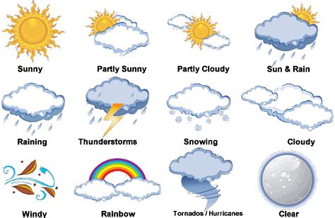 weather symbols clipartsco