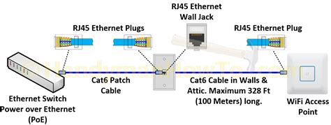 cat poe wiring diagram cadicians blog