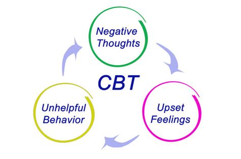 3 Cbt Activities To Help You Ease Your Anxieties Klearminds