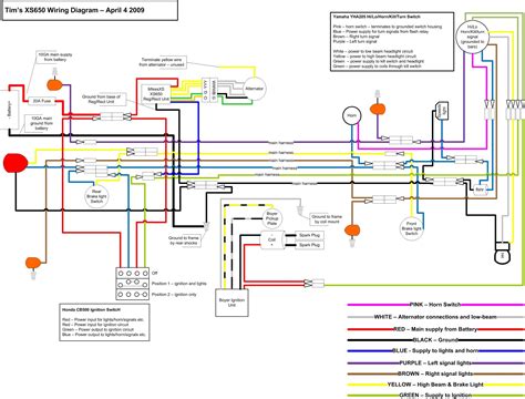 diagram harley davidson turn signal module wiring diagram mydiagramonline