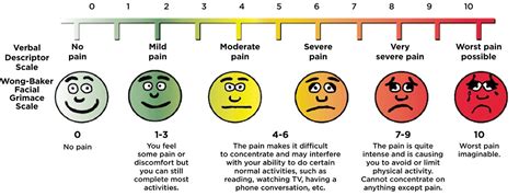 My Favorite Pain Scale Life With Multiple Chronic Conditions