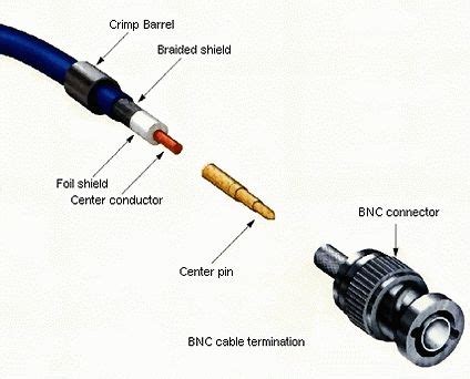 bnc connector wiring