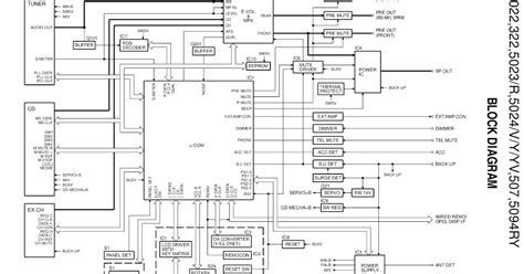 kenwood ddx wiring diagram wiring diagram info