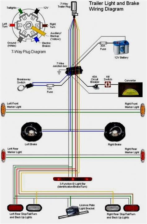trailer brake wiring diagram  brakes  faceitsaloncom