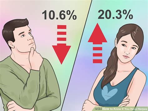 how to know if you have herpes expert reviewed by an obgyn